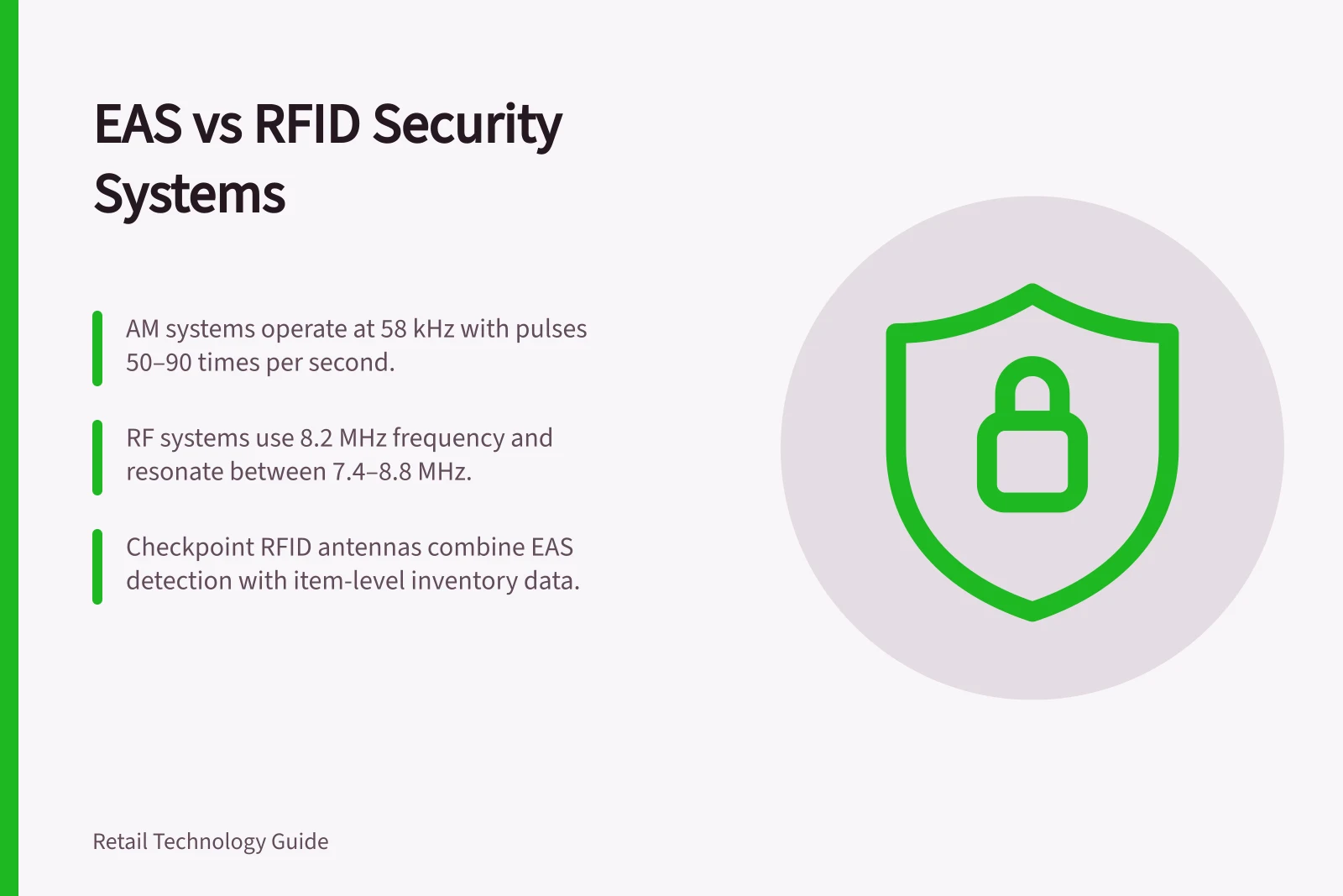EAS vs RFID Security Systems: AM systems operate at 58 kHz with pulses 50–90 times per second.; RF systems use 8.2 MHz frequency and resonate between 7.4–8.8 MHz.; Checkpoint RFID antennas combine EAS detection with item-level inventory data.