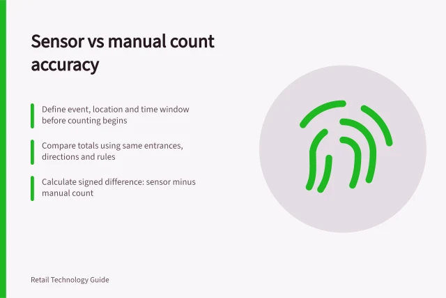 Sensor vs manual count accuracy: Define event, location and time window before counting begins; Compare totals using same entrances, directions and rules; Calculate signed difference: sensor minus manual count. Comparing sensor readings with manual observations