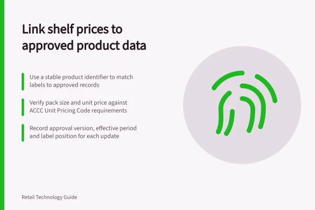 Link shelf prices to approved product data: Use a stable product identifier to match labels to approved records; Verify pack size and unit price against ACCC Unit Pricing Code requirements; Record approval version, effective period and label position for each update. Connecting shelf prices to approved product data