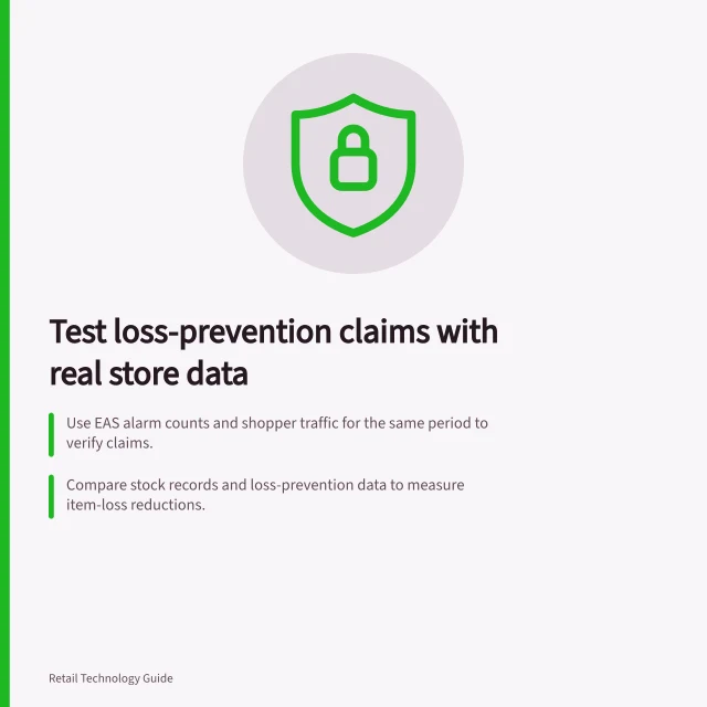 Test loss-prevention claims with real store data: Use EAS alarm counts and shopper traffic for the same period to verify claims.; Compare stock records and loss-prevention data to measure item-loss reductions.; Ensure camera use complies with the Privacy Act 1988 and OAIC guidelines. Evaluating loss-prevention claims with actual store data