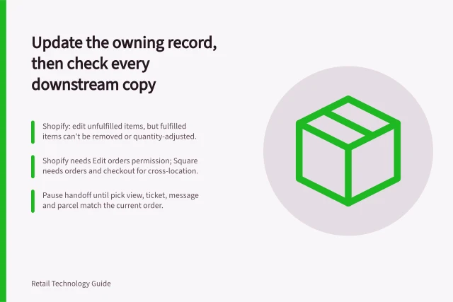Update the owning record, then check every downstream copy: Shopify: edit unfulfilled items, but fulfilled items can't be removed or quantity-adjusted.; Shopify needs Edit orders permission; Square needs orders and checkout for cross-location.; Pause handoff until pick view, ticket, message and parcel match the current order. Handling collection changes across connected store systems