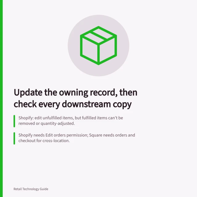 Update the owning record, then check every downstream copy: Shopify: edit unfulfilled items, but fulfilled items can't be removed or quantity-adjusted.; Shopify needs Edit orders permission; Square needs orders and checkout for cross-location.; Pause handoff until pick view, ticket, message and parcel match the current order. Handling collection changes across connected store systems