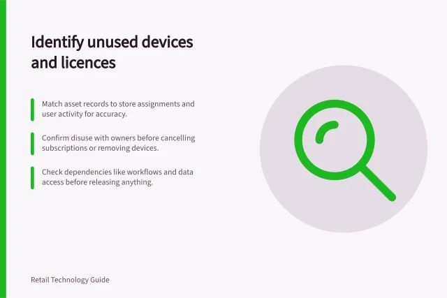 Identify unused devices and licences: Match asset records to store assignments and user activity for accuracy.; Confirm disuse with owners before cancelling subscriptions or removing devices.; Check dependencies like workflows and data access before releasing anything. Identifying devices and licences no longer used