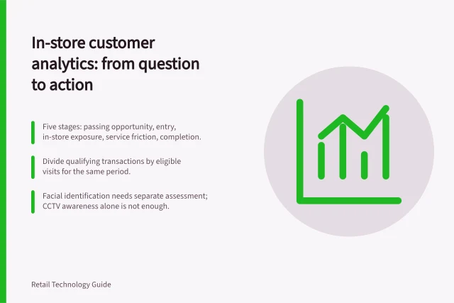 In-store customer analytics: from question to action: Five stages: passing opportunity, entry, in-store exposure, service friction, completion.; Divide qualifying transactions by eligible visits for the same period.; Facial identification needs separate assessment; CCTV awareness alone is not enough. In-store customer analytics