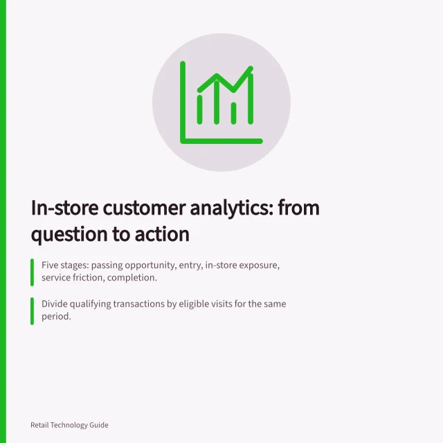 In-store customer analytics: from question to action: Five stages: passing opportunity, entry, in-store exposure, service friction, completion.; Divide qualifying transactions by eligible visits for the same period.; Facial identification needs separate assessment; CCTV awareness alone is not enough. In-store customer analytics