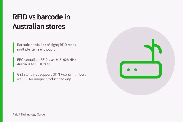 RFID vs barcode in Australian stores: Barcode needs line of sight; RFID reads multiple items without it.; EPC-compliant RFID uses 918–926 MHz in Australia for UHF tags.; GS1 standards support GTIN + serial numbers via EPC for unique product tracking. RFID versus barcode tracking in stores