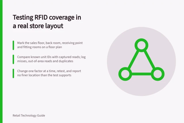 Testing RFID coverage in a real store layout: Mark the sales floor, back room, receiving point and fitting rooms on a floor plan; Compare known unit IDs with captured reads; log misses, out-of-area reads and duplicates; Change one factor at a time, retest, and report no finer location than the test supports. Testing RFID coverage in a real store layout