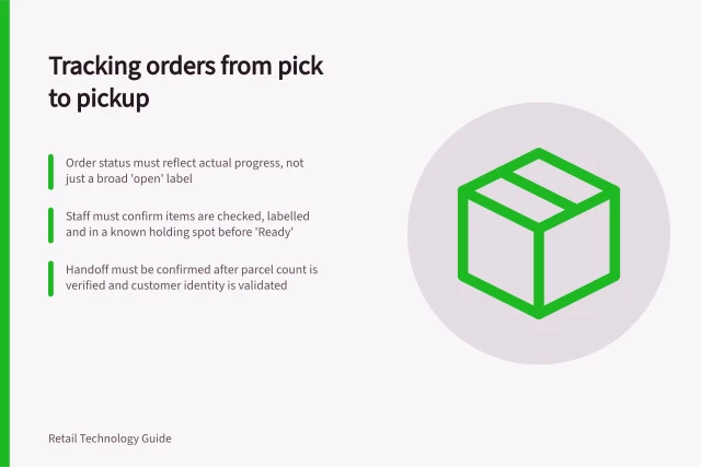Tracking orders from pick to pickup: Order status must reflect actual progress, not just a broad 'open' label; Staff must confirm items are checked, labelled and in a known holding spot before 'Ready'; Handoff must be confirmed after parcel count is verified and customer identity is validated. Tracking an order from picking to customer pickup