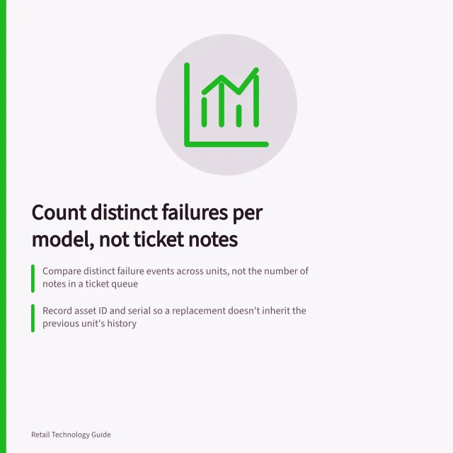 Count distinct failures per model, not ticket notes: Compare distinct failure events across units, not the number of notes in a ticket queue; Record asset ID and serial so a replacement doesn't inherit the previous unit's history; Report event counts with units and period; don't present incomplete exposure as a rate. Tracking repeated failures by equipment model